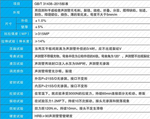 殷都法兰式声测管现货性能特点